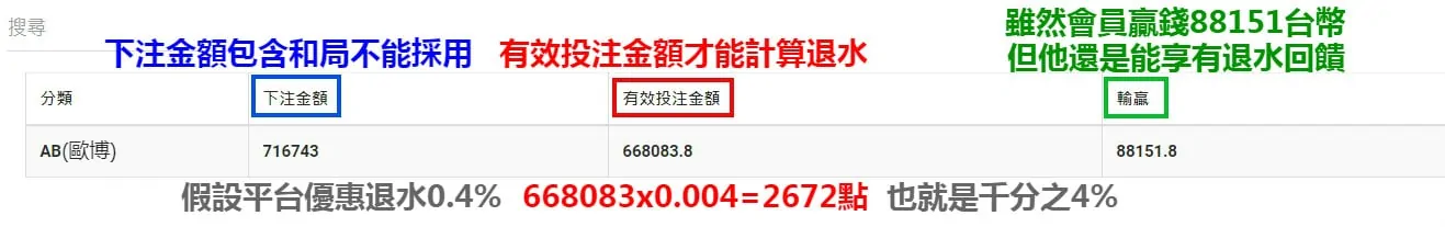 TU娛樂城退水是什麼？