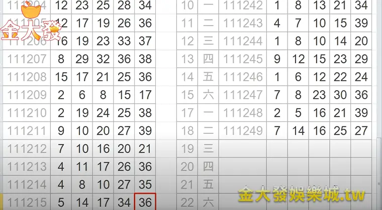 TU娛樂城-今彩539