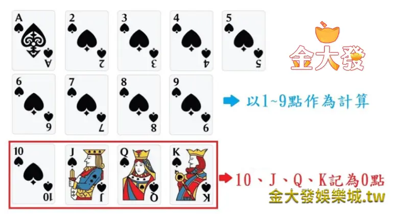 百家樂獲利公式玩法規則-點數計算-TU娛樂城