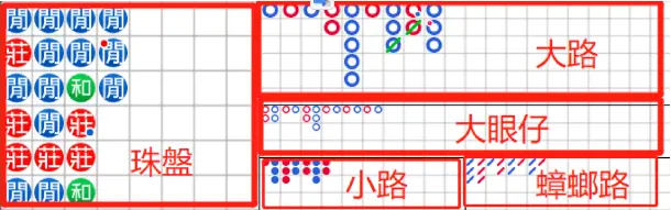 快速搞懂百家樂牌路-TU娛樂城 快速搞懂百家樂牌路
