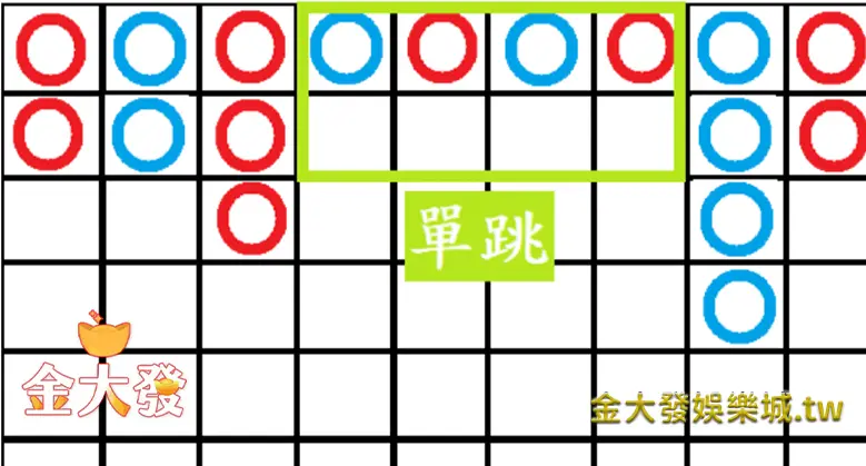 百家樂獲利:牌局局勢解讀-單跳-真人百家樂-TU娛樂城 百家樂獲利:牌局局勢解讀-單跳