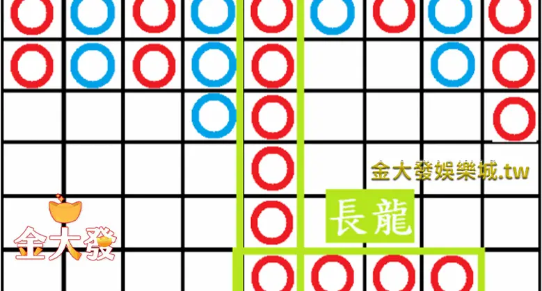 百家樂獲利：牌局局勢解讀-長龍