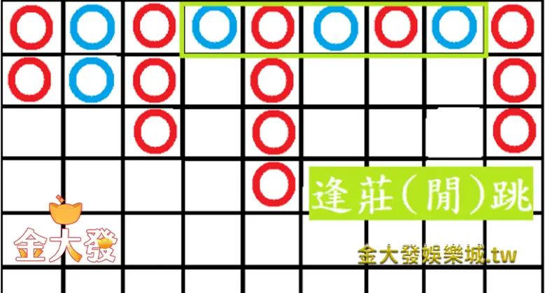 百家樂獲利:牌局局勢解讀-逢莊(閒)跳-真人百家樂-TU娛樂城 百家樂獲利:牌局局勢解讀-逢莊(閒)跳