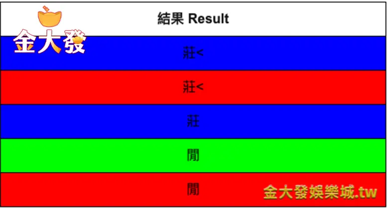 百家樂小路-TU娛樂城