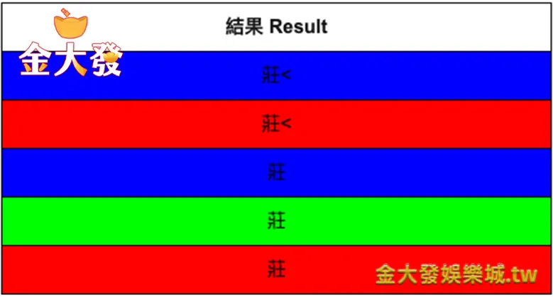百家樂曱甴路-TU娛樂城