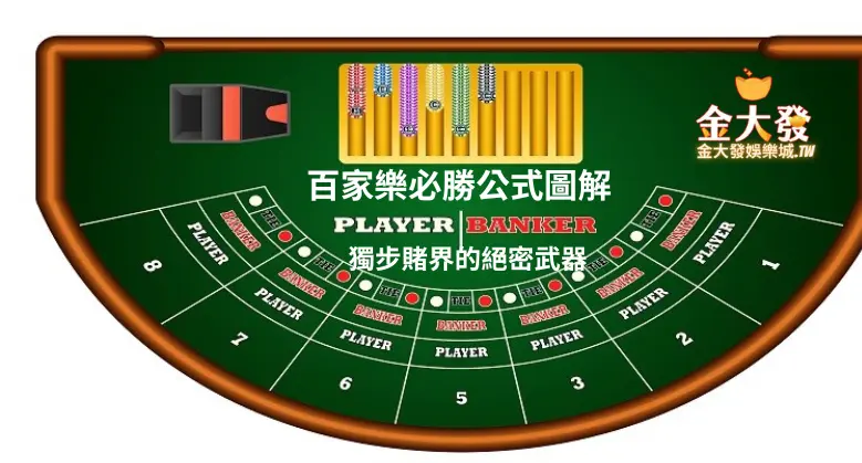 想超越賭神嗎?我們的百家樂必勝公式圖解全面剖析遊戲秘辛-TU娛樂城 百家樂必勝公式圖解-獨步賭界的絕密武器-TU娛樂城