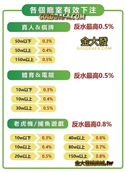 TU娛樂城返水優惠計算表
