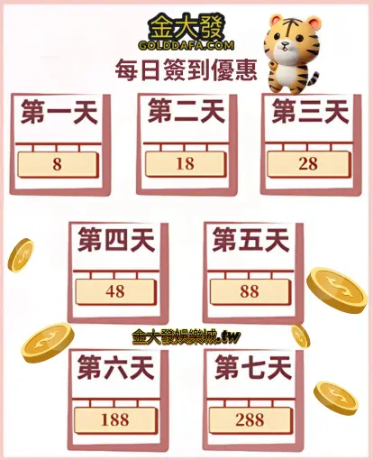 金大發簽到優惠每日金額表